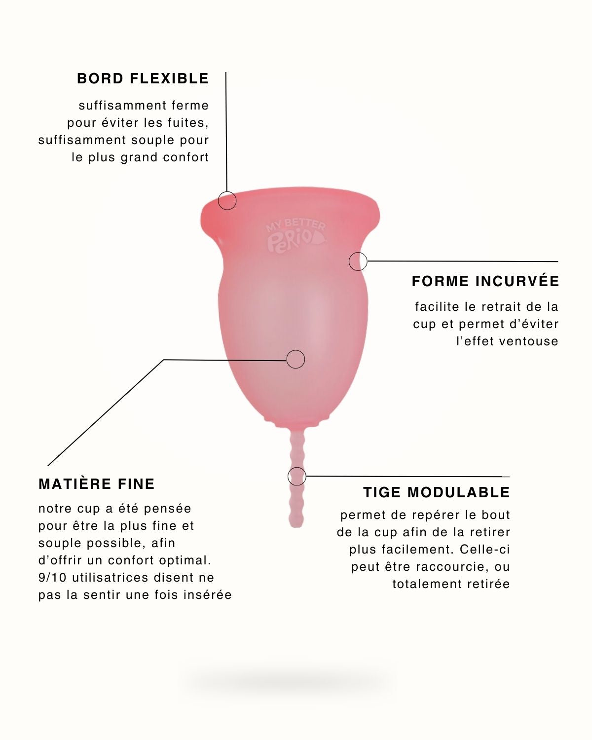 LA COUPE MENSTRUELLE